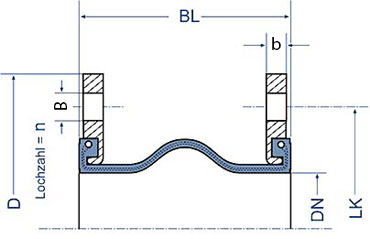 <p>Rundflansche</p>