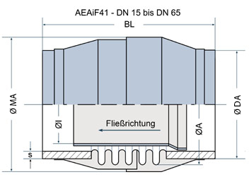 Typ AEAiF41