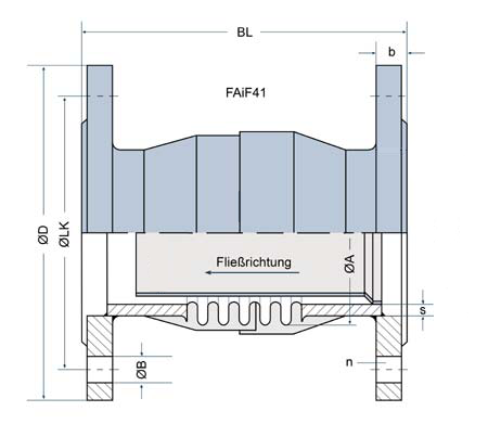 Typ FAiF41