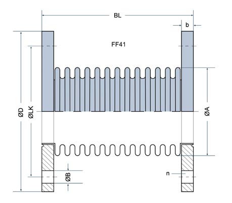 Typ FF41