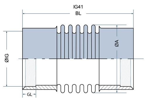 Typ IG41