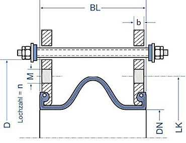 <p>Zugbegrenzung</p>