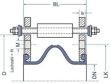 <p>Zug- / Schubbegrenzung</p>