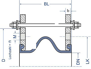 <p>äußere Kugelgelenkverspannung</p>