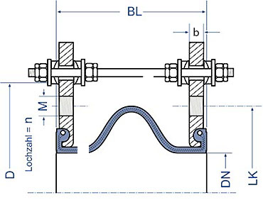 <p>Gelenkverspannung</p>
